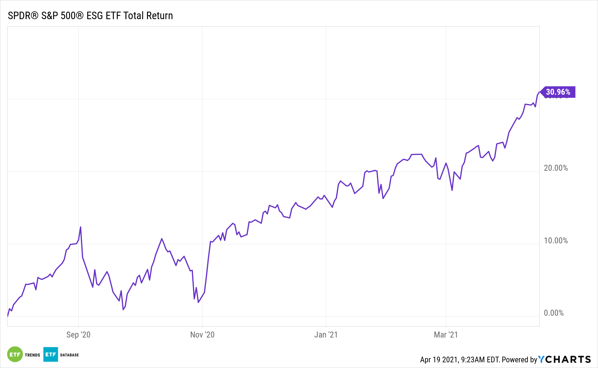 China's ESG Challenge ETF Trends